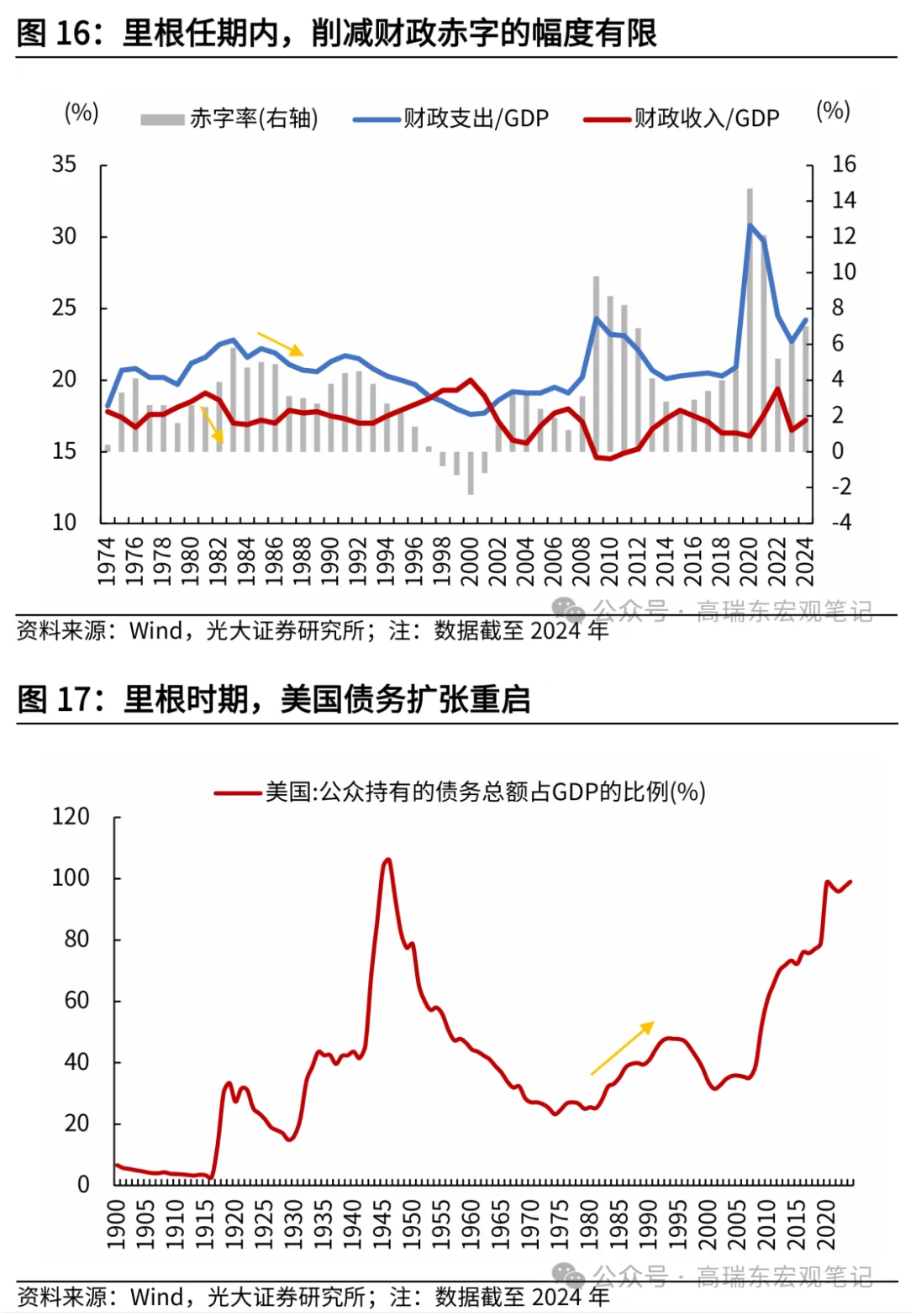 特朗普2.0能否终结黄金牛市？