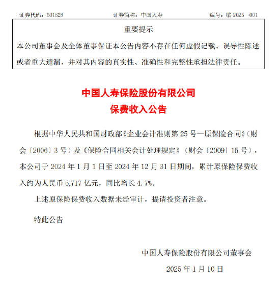 中国人寿：2024年度累计原保险保费收入约6717亿元 同比增长4.7%