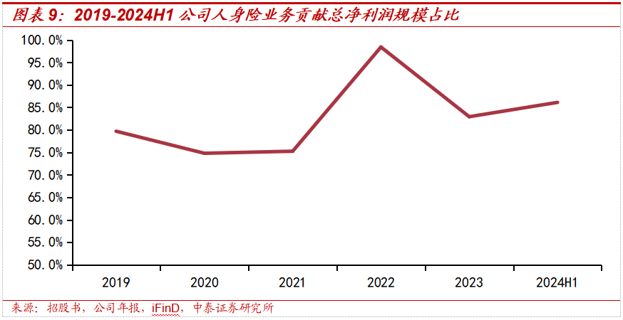 保险深度丨阳光保险首次覆盖深度报告:综合性民营保险集团,保险及投资业务兼具成长及特色【中泰非银·蒋峤/戴志锋】
