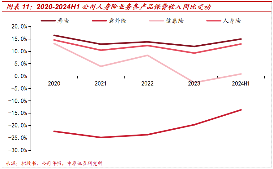 保险深度丨阳光保险首次覆盖深度报告:综合性民营保险集团,保险及投资业务兼具成长及特色【中泰非银·蒋峤/戴志锋】