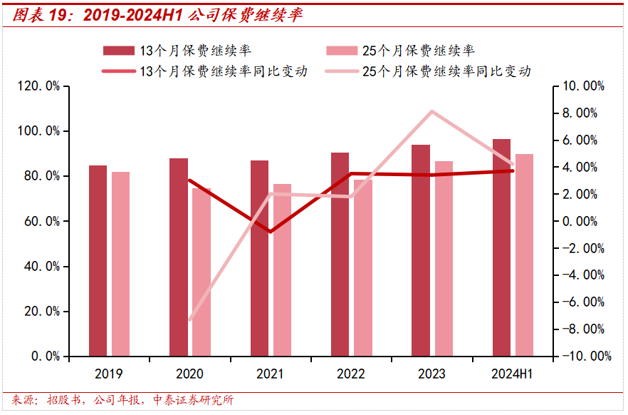 保险深度丨阳光保险首次覆盖深度报告:综合性民营保险集团,保险及投资业务兼具成长及特色【中泰非银·蒋峤/戴志锋】