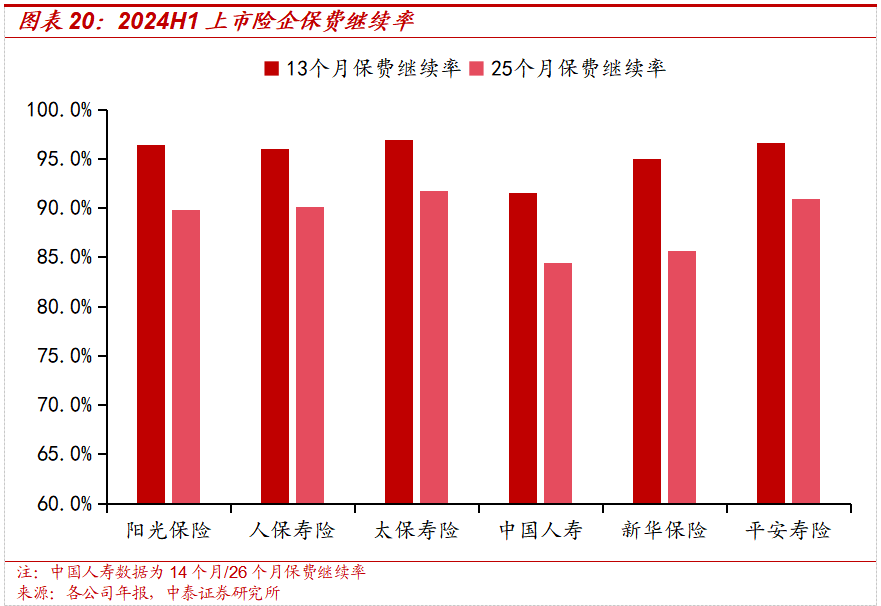 保险深度丨阳光保险首次覆盖深度报告:综合性民营保险集团,保险及投资业务兼具成长及特色【中泰非银·蒋峤/戴志锋】