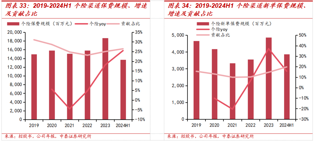 保险深度丨阳光保险首次覆盖深度报告:综合性民营保险集团,保险及投资业务兼具成长及特色【中泰非银·蒋峤/戴志锋】