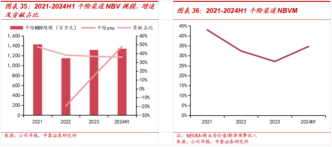 保险深度丨阳光保险首次覆盖深度报告:综合性民营保险集团,保险及投资业务兼具成长及特色【中泰非银·蒋峤/戴志锋】