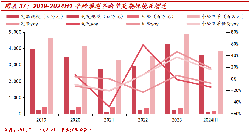 保险深度丨阳光保险首次覆盖深度报告:综合性民营保险集团,保险及投资业务兼具成长及特色【中泰非银·蒋峤/戴志锋】