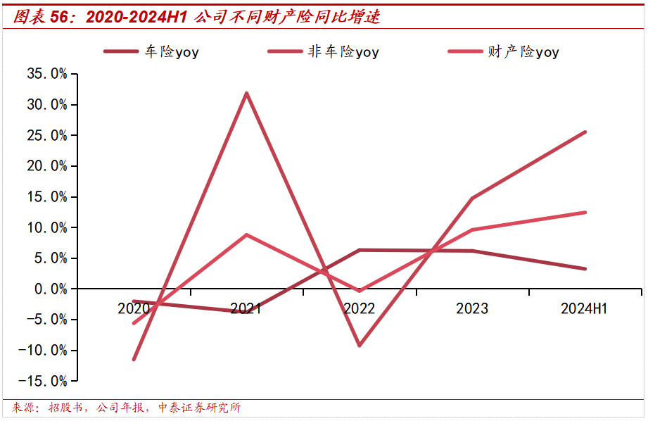 保险深度丨阳光保险首次覆盖深度报告:综合性民营保险集团,保险及投资业务兼具成长及特色【中泰非银·蒋峤/戴志锋】