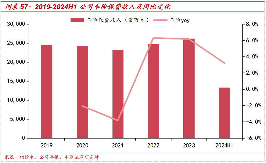 保险深度丨阳光保险首次覆盖深度报告:综合性民营保险集团,保险及投资业务兼具成长及特色【中泰非银·蒋峤/戴志锋】