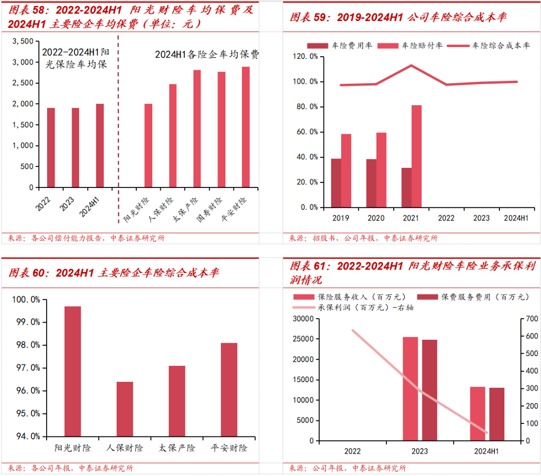 保险深度丨阳光保险首次覆盖深度报告:综合性民营保险集团,保险及投资业务兼具成长及特色【中泰非银·蒋峤/戴志锋】
