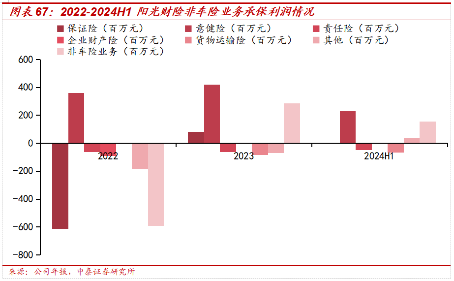保险深度丨阳光保险首次覆盖深度报告:综合性民营保险集团,保险及投资业务兼具成长及特色【中泰非银·蒋峤/戴志锋】