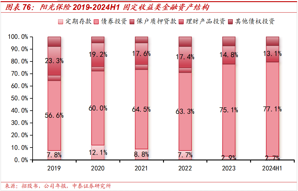 保险深度丨阳光保险首次覆盖深度报告:综合性民营保险集团,保险及投资业务兼具成长及特色【中泰非银·蒋峤/戴志锋】