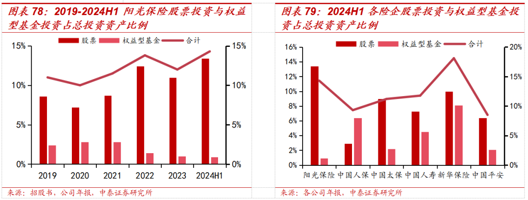 保险深度丨阳光保险首次覆盖深度报告:综合性民营保险集团,保险及投资业务兼具成长及特色【中泰非银·蒋峤/戴志锋】