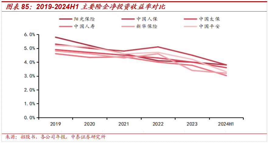 保险深度丨阳光保险首次覆盖深度报告:综合性民营保险集团,保险及投资业务兼具成长及特色【中泰非银·蒋峤/戴志锋】
