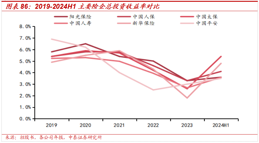 保险深度丨阳光保险首次覆盖深度报告:综合性民营保险集团,保险及投资业务兼具成长及特色【中泰非银·蒋峤/戴志锋】