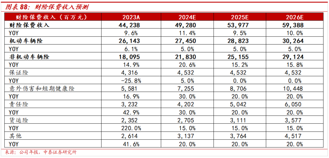 保险深度丨阳光保险首次覆盖深度报告:综合性民营保险集团,保险及投资业务兼具成长及特色【中泰非银·蒋峤/戴志锋】