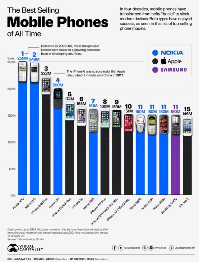 诺基亚,智能机,再见!
