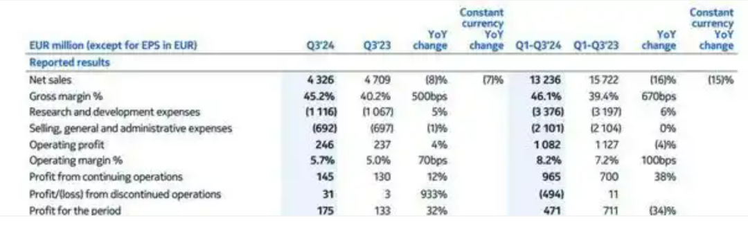 诺基亚,智能机,再见!
