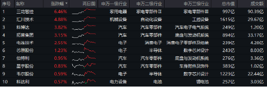 深交所官宣!金融科技ETF(159851)、创业板人工智能ETF华宝新进两融标的!A股周线两连阴,机构:理性看待