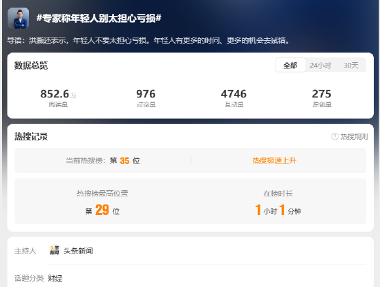 洪灏回应年轻人别太担心亏损言论:不要因为害怕亏损而不投资,而不是叫你为了亏损而去投资