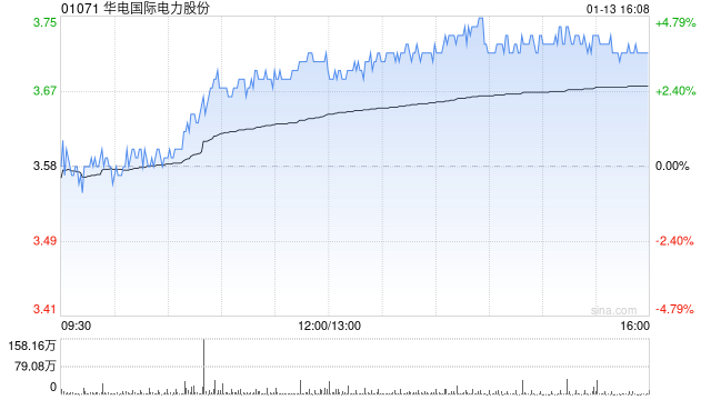 花旗:华电国际电力股份今年展望好坏参半 火力发电商偏好华润电力