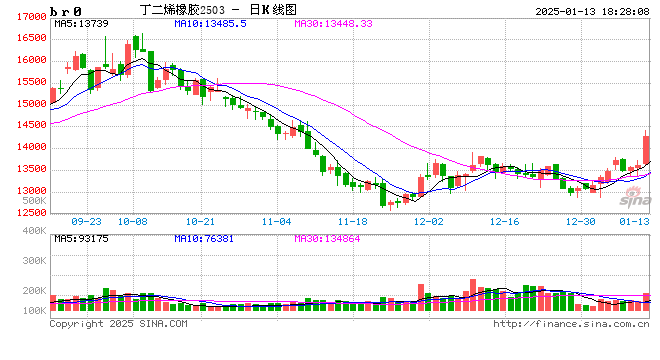 BR：浅谈美对俄新一轮制裁带来的影响