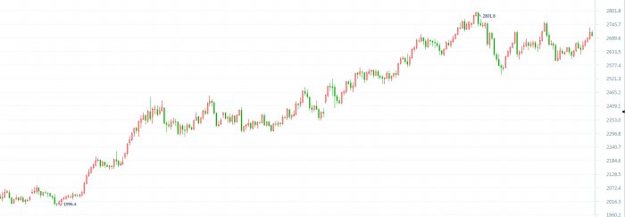 2025年剑指多元配置  机构关注商品投资机会