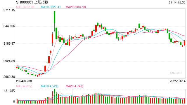 金鹰基金:重要支撑位发起反攻 中短期反弹或有望开启