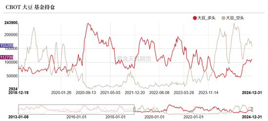 豆粕:报告超预期利多 南美贴水下跌