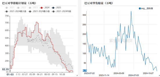 豆粕:报告超预期利多 南美贴水下跌