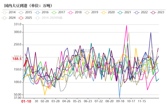 豆粕:报告超预期利多 南美贴水下跌