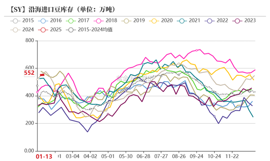 豆粕:报告超预期利多 南美贴水下跌