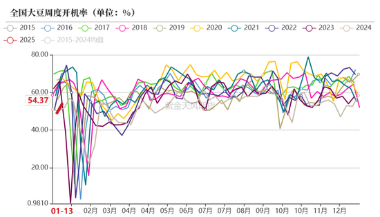 豆粕:报告超预期利多 南美贴水下跌