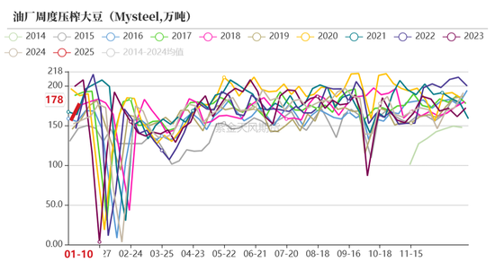 豆粕:报告超预期利多 南美贴水下跌