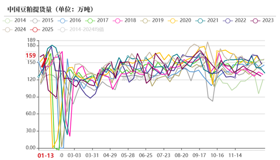豆粕:报告超预期利多 南美贴水下跌