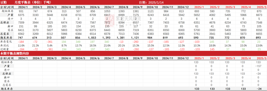 豆粕:报告超预期利多 南美贴水下跌