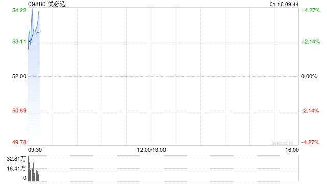 优必选非执行董事夏佐全自愿承诺12个月内不减持所持公司股份