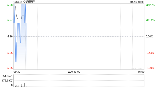 交通银行A股将于1月24日每股派发现金红利0.182元