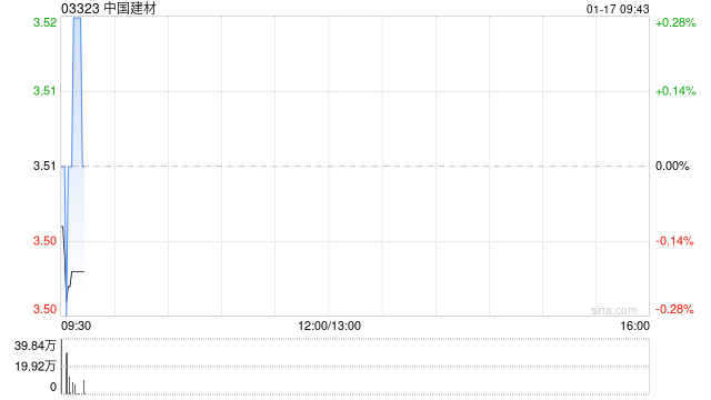 中国建材公布刘燕辞任执行董事