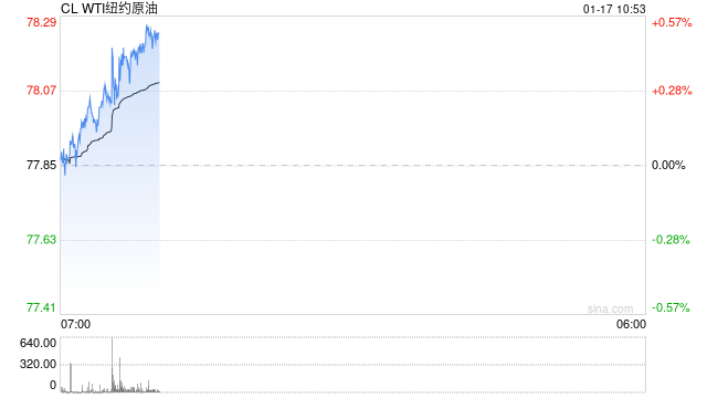 光大期货能源化工类日报1.17