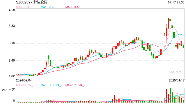 【评论】天迈科技、梦洁股份遭创投入股,4大历史教训不能忘