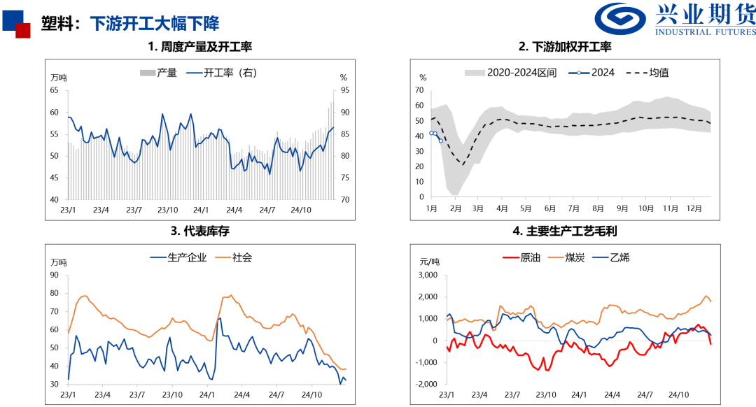 【品种聚焦】需求改善,尿素和PVC补涨