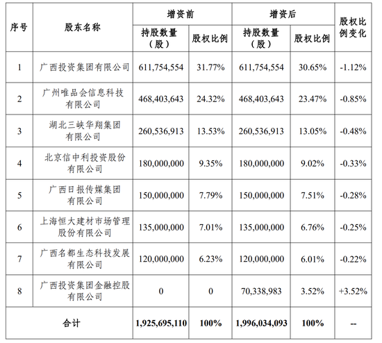国富人寿再度迎来股东变阵,注册资本或增至19.96亿元,成立6年亏超10亿后何时盈利?