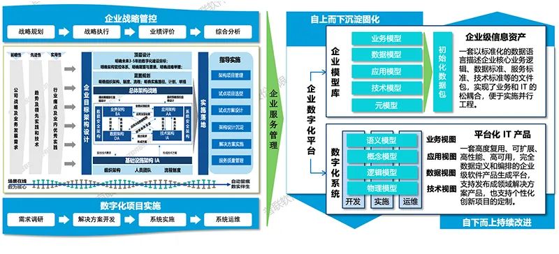 普联软件入选中国信通院“EDCC-企业架构推进中心”第四批成员单位,助力企业重塑数智化基因