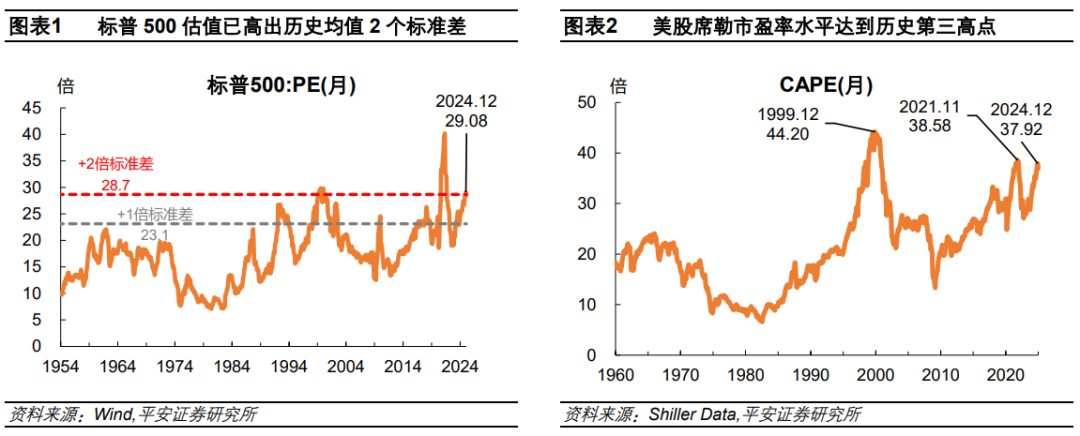 钟正生:辨析美股三大风险:高估值、高集中度、宏观