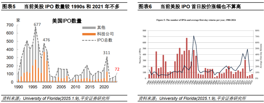 钟正生:辨析美股三大风险:高估值、高集中度、宏观