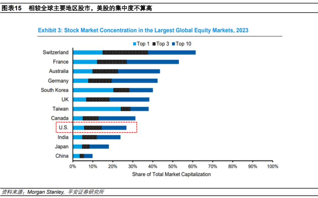 钟正生:辨析美股三大风险:高估值、高集中度、宏观