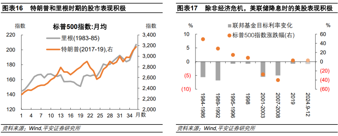 钟正生:辨析美股三大风险:高估值、高集中度、宏观