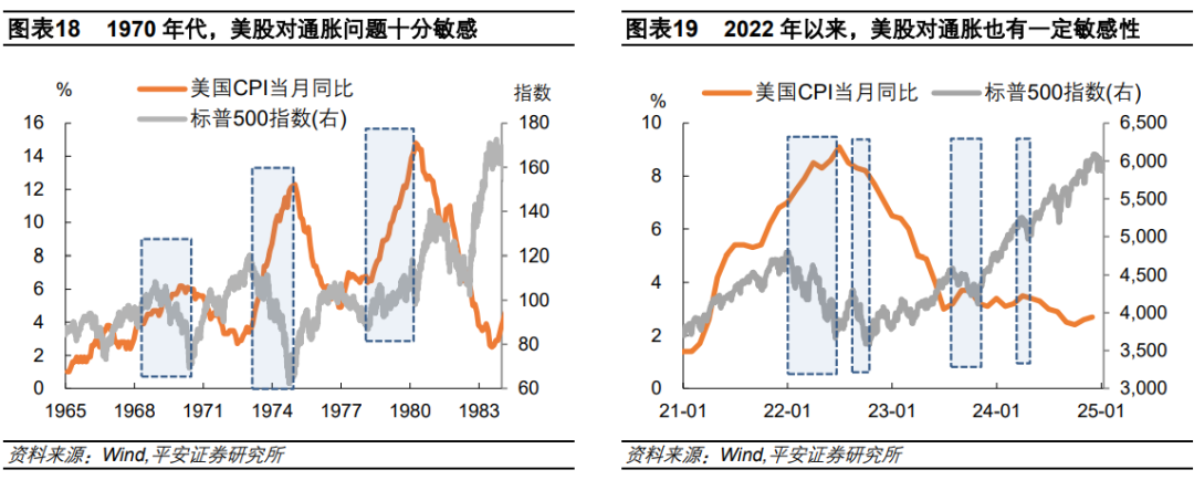 钟正生:辨析美股三大风险:高估值、高集中度、宏观
