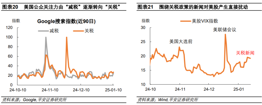 钟正生:辨析美股三大风险:高估值、高集中度、宏观