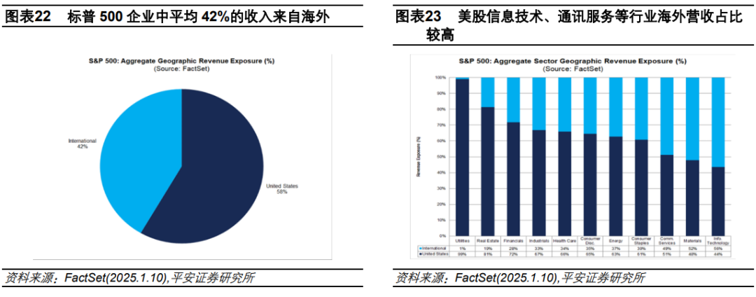 钟正生:辨析美股三大风险:高估值、高集中度、宏观