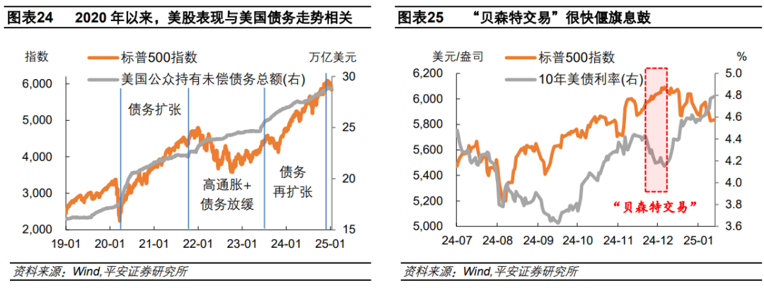 钟正生:辨析美股三大风险:高估值、高集中度、宏观